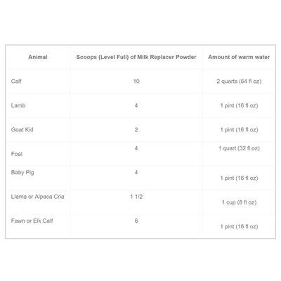 Manna Pro® 93940206 NurseAll Multi-Species Milk Replacer with Probiotics, 3.5 lb